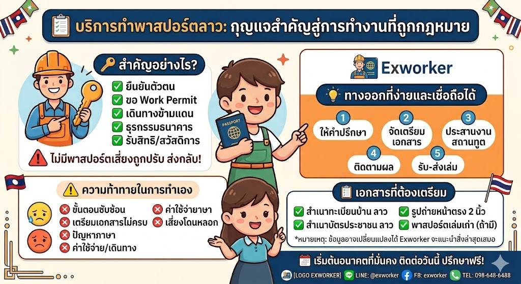 ເຮັດໜັງສືຜ່ານແດນລາວ, ເອກະສານການເດີນທາງລາວ ສຳລັບແຮງງານຕ່າງດ້າວ