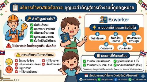 ເຮັດໜັງສືຜ່ານແດນລາວ, ເອກະສານການເດີນທາງລາວ ສຳລັບແຮງງານຕ່າງດ້າວ