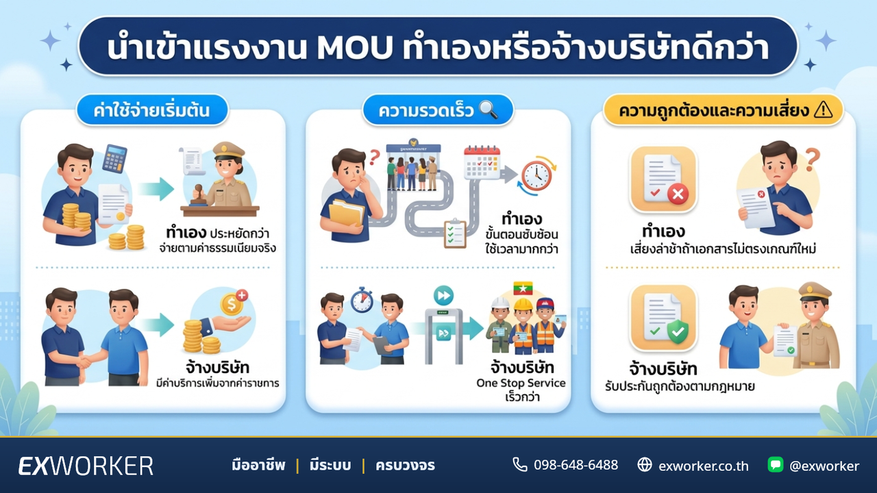 นำเข้าแรงงาน MOU 4 สัญชาติ ทำเองหรือจ้างบริษัทดีกว่า
