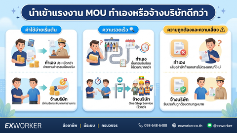 MOU Workers from 4 Countries: DIY or Hire an Agency?