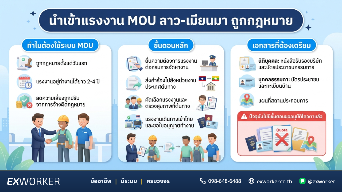 Importing Laos-Myanmar MOU Migrant Workers Legally