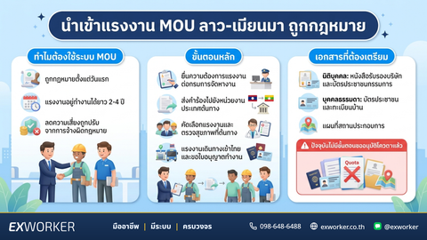 Importing Laos-Myanmar MOU Migrant Workers Legally