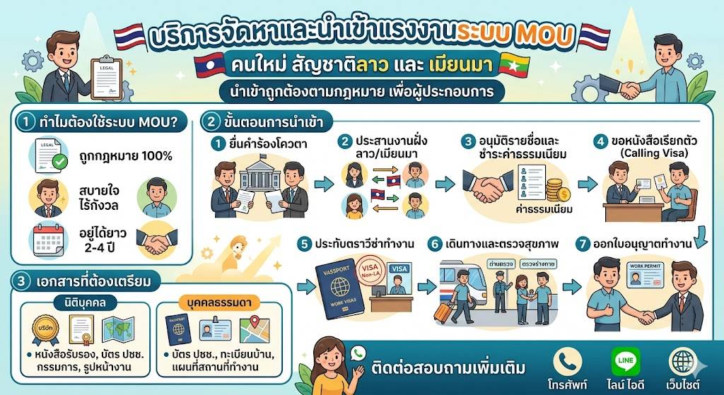ນຳເຂົ້າແຮງງານຕ່າງດ້າວ MOU ລາວ-ມຽນມາ ຖືກກົດໝາຍ
