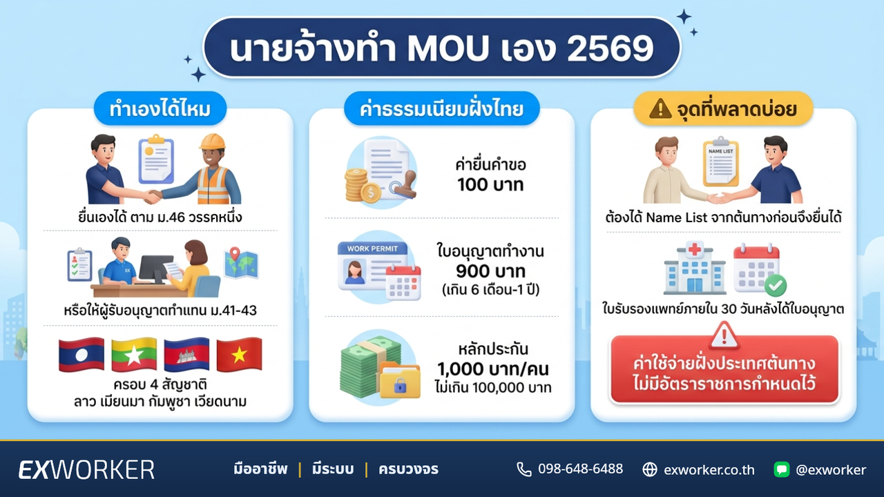 ນາຍຈ້າງເຮັດ MOU ເອງ — ຂັ້ນຕອນ ຄ່າໃຊ້ຈ່າຍ ແລະ ຂໍ້ຄວນລະວັງ