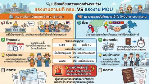 แรงงานมติ ครม. กับ MOU ต่างกันอย่างไร