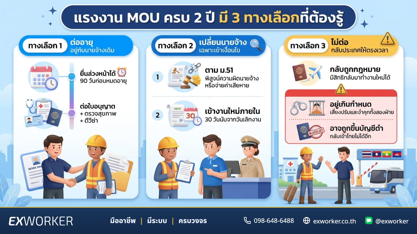 แรงงาน MOU ครบ 2 ปี ต่อสัญญาอย่างไรให้ถูกต้อง