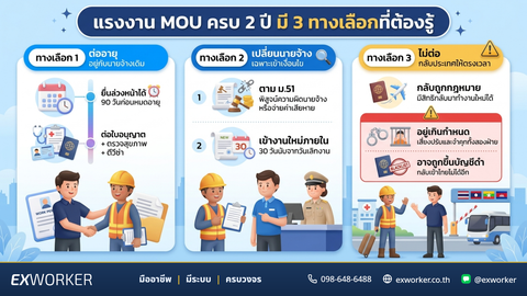 MOU Workers After 2 Years: How to Renew Contracts Properly