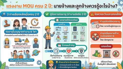 ແຮງງານ MOU ຄົບ 2 ປີ ຕໍ່ສັນຍາແນວໃດໃຫ້ຖືກຕ້ອງ