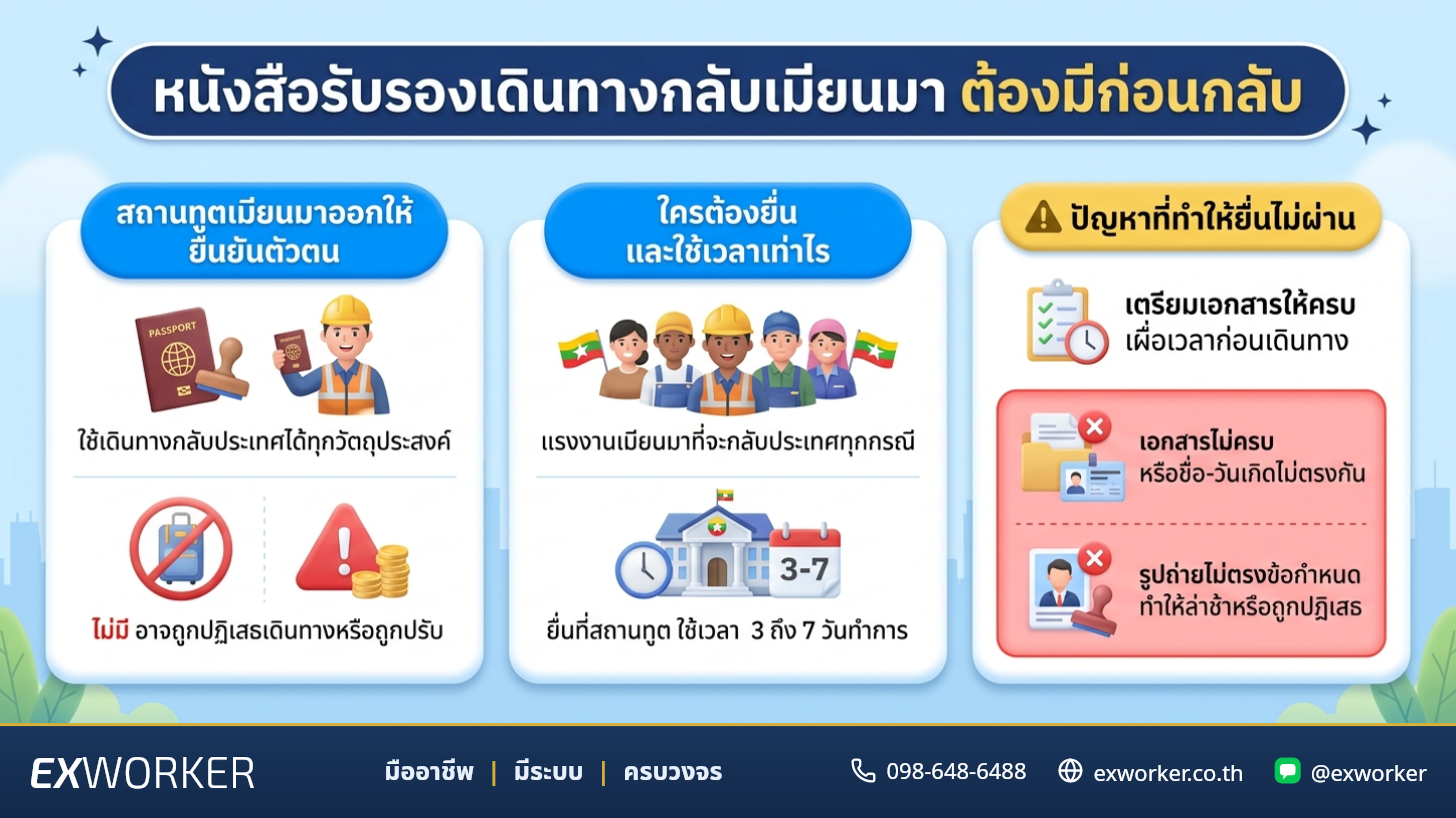 หนังสือรับรองเดินทางกลับเมียนมา เอกสารสำคัญสำหรับแรงงาน