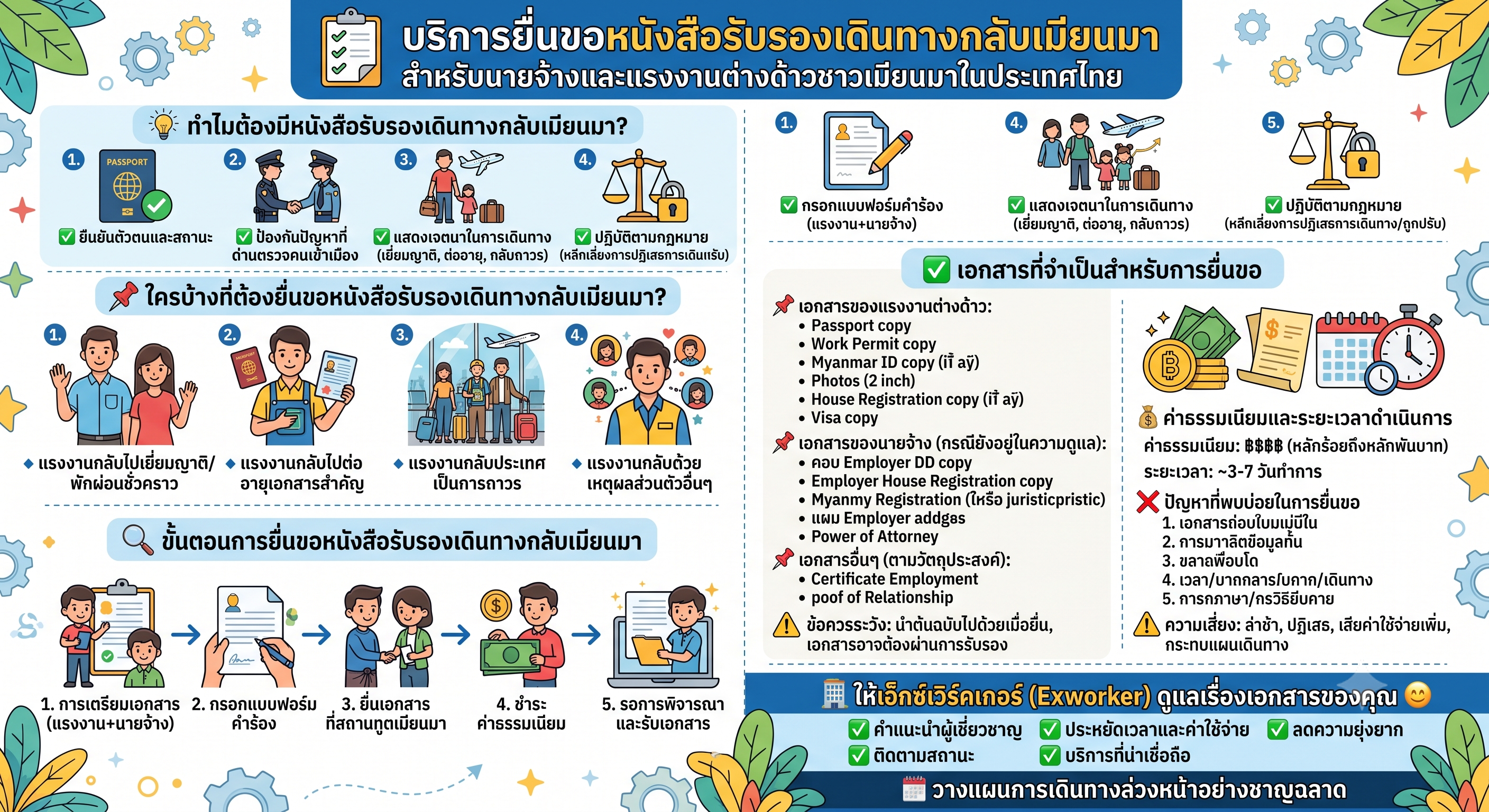 ໃບຢັ້ງຢືນການເດີນທາງກັບຄືນປະເທດມຽນມາ ເອກະສານສຳຄັນສຳລັບແຮງງານ