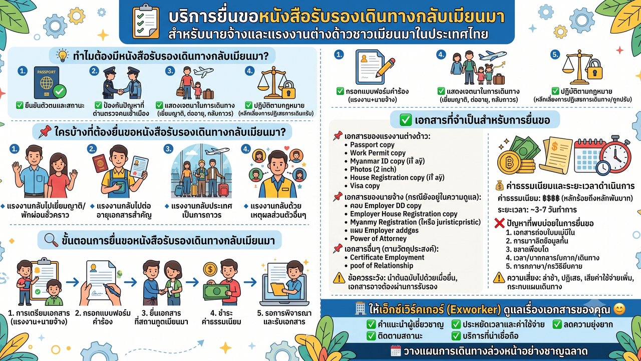 ໃບຢັ້ງຢືນການເດີນທາງກັບຄືນປະເທດມຽນມາ ເອກະສານສຳຄັນສຳລັບແຮງງານ
