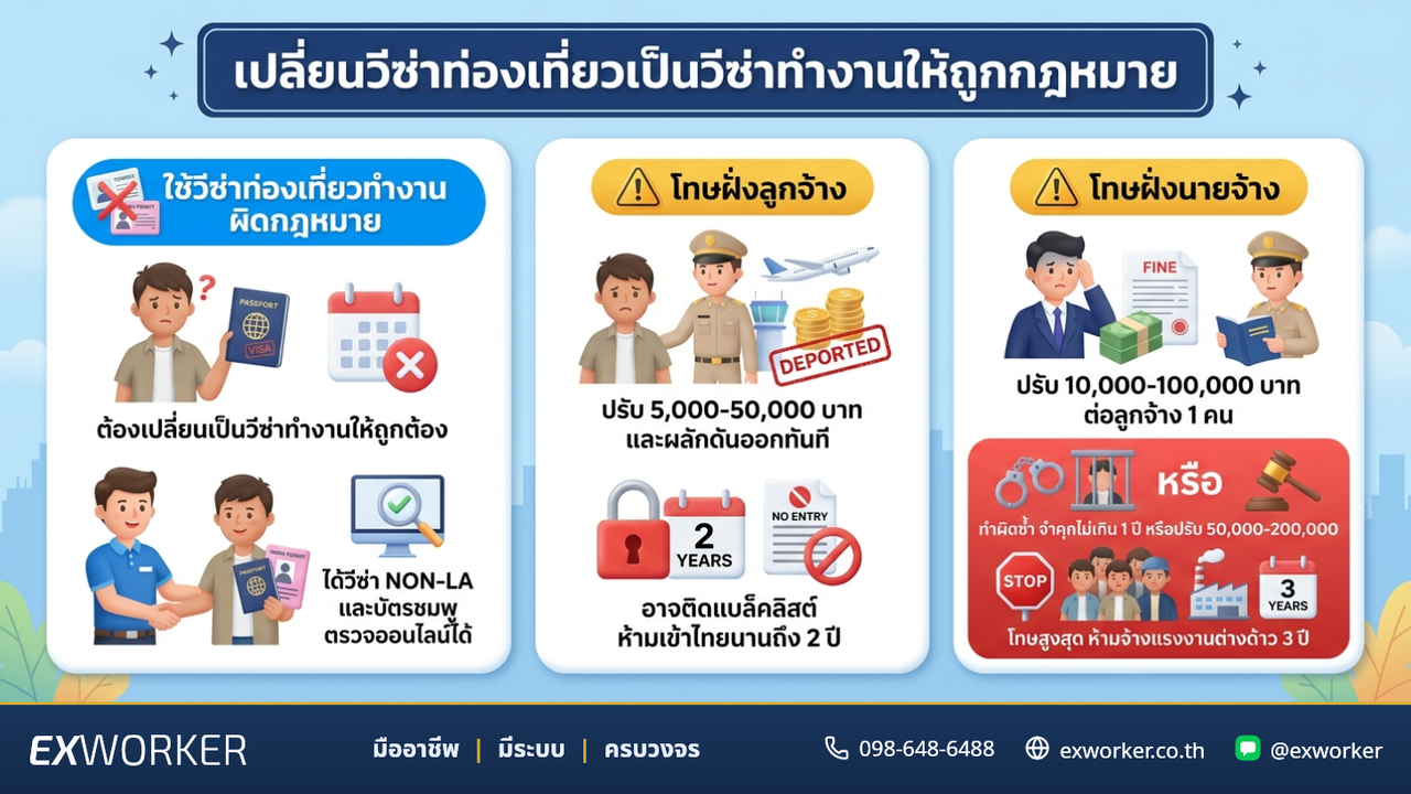 เปลี่ยนวีซ่าท่องเที่ยวเป็นวีซ่าทำงานให้ถูกกฎหมาย