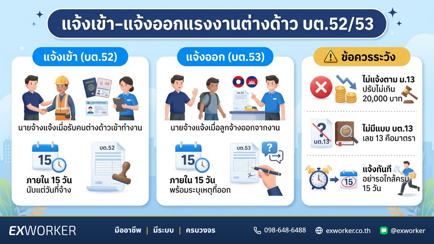 แจ้งเข้า–แจ้งออกแรงงานต่างด้าว บต.52/53 นับ 15 วันยังไง