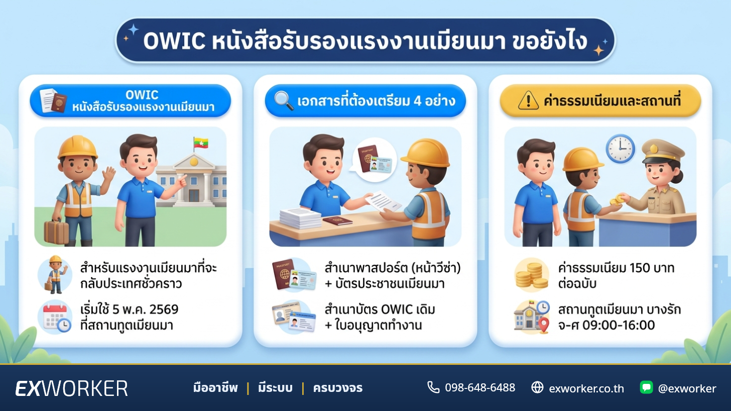 OWIC คืออะไร ต้องใช้ตอนไหน ขอที่ไหน เอกสาร-ค่าธรรมเนียม