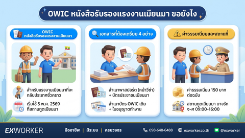 OWIC คืออะไร ต้องใช้ตอนไหน ขอที่ไหน เอกสาร-ค่าธรรมเนียม