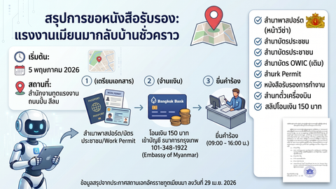 OWIC ແມ່ນຫຍັງ ຂໍຢູ່ໃສ ໃຊ້ເອກະສານຫຍັງ ຄ່າທຳນຽມເທົ່າໃດ