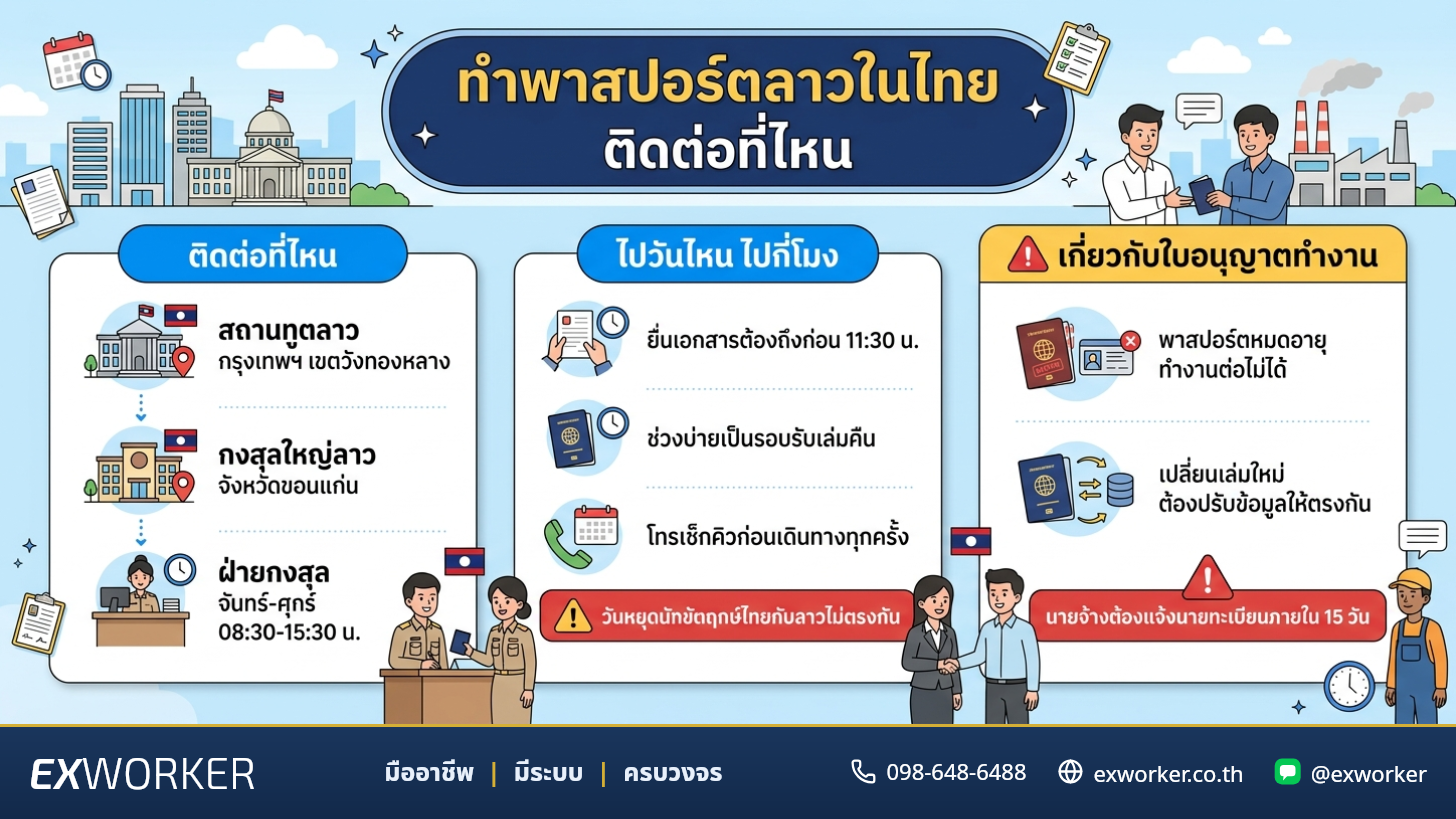 ทำพาสปอร์ตลาวในไทย เอกสาร ขั้นตอน และผลต่อใบอนุญาตทำงาน