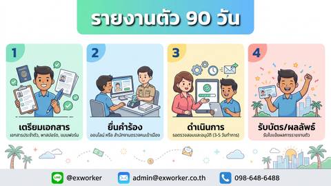 รายงานตัว 90 วัน