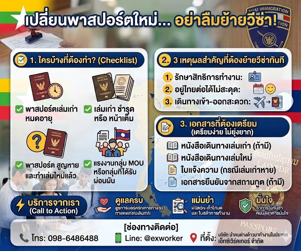 เปลี่ยนพาสปอร์ตใหม่ ต้องย้ายวีซ่าแรงงานต่างด้าว