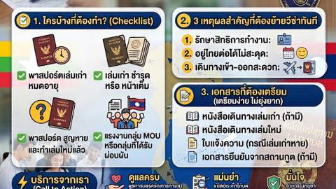 เปลี่ยนพาสปอร์ตใหม่ ต้องย้ายวีซ่าแรงงานต่างด้าว