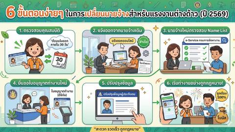 เปลี่ยนนายจ้างแรงงานต่างด้าว 2569: เงื่อนไข ขั้นตอน เอกสาร