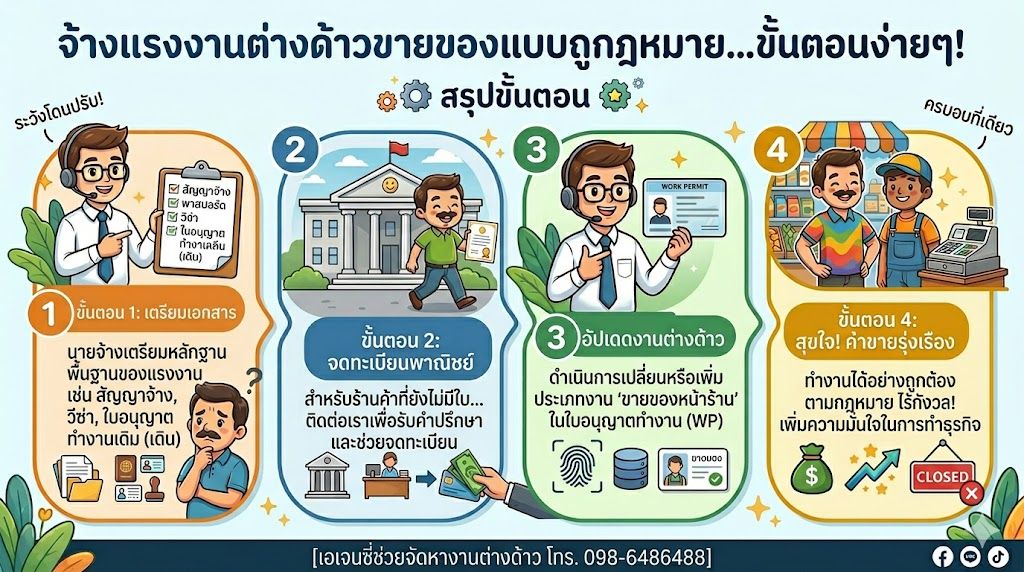 จ้างแรงงานต่างด้าวขายของหน้าร้าน ทำได้ไหม