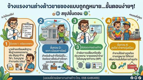 จ้างแรงงานต่างด้าวขายของหน้าร้าน ทำได้ไหม