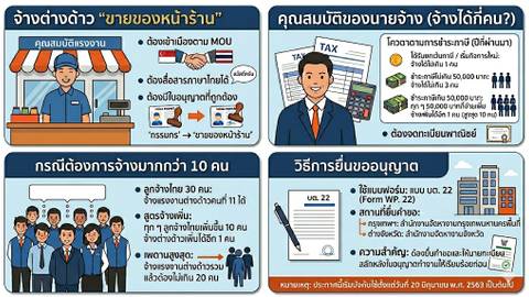 จ้างต่างด้าวขายของหน้าร้าน ทำอย่างไรไม่ผิดกฎหมาย