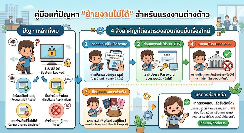 ย้ายงานไม่ได้ทำอย่างไร คู่มือแรงงานต่างด้าว