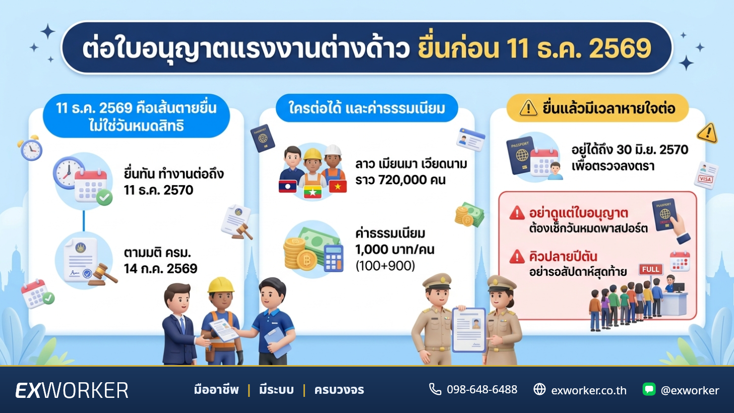 ต่ออายุใบอนุญาตทำงานแรงงานต่างด้าว ยื่นก่อน 11 ธ.ค. 2569