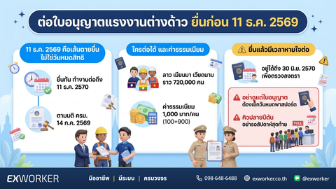 ต่ออายุใบอนุญาตทำงานแรงงานต่างด้าว ยื่นก่อน 11 ธ.ค. 2569