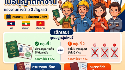 ຕໍ່ອາຍຸໃບອະນຸຍາດເຮັດວຽກແຮງງານຕ່າງດ້າວ ຍື່ນກ່ອນ 11 ທ.ວ. 2569