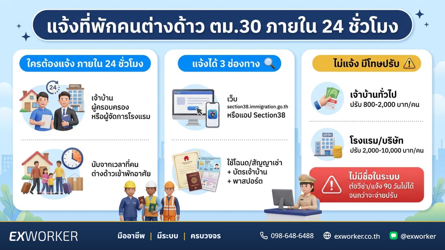 TM.30 Accommodation Report in 24 Hours: What Is the Fine?
