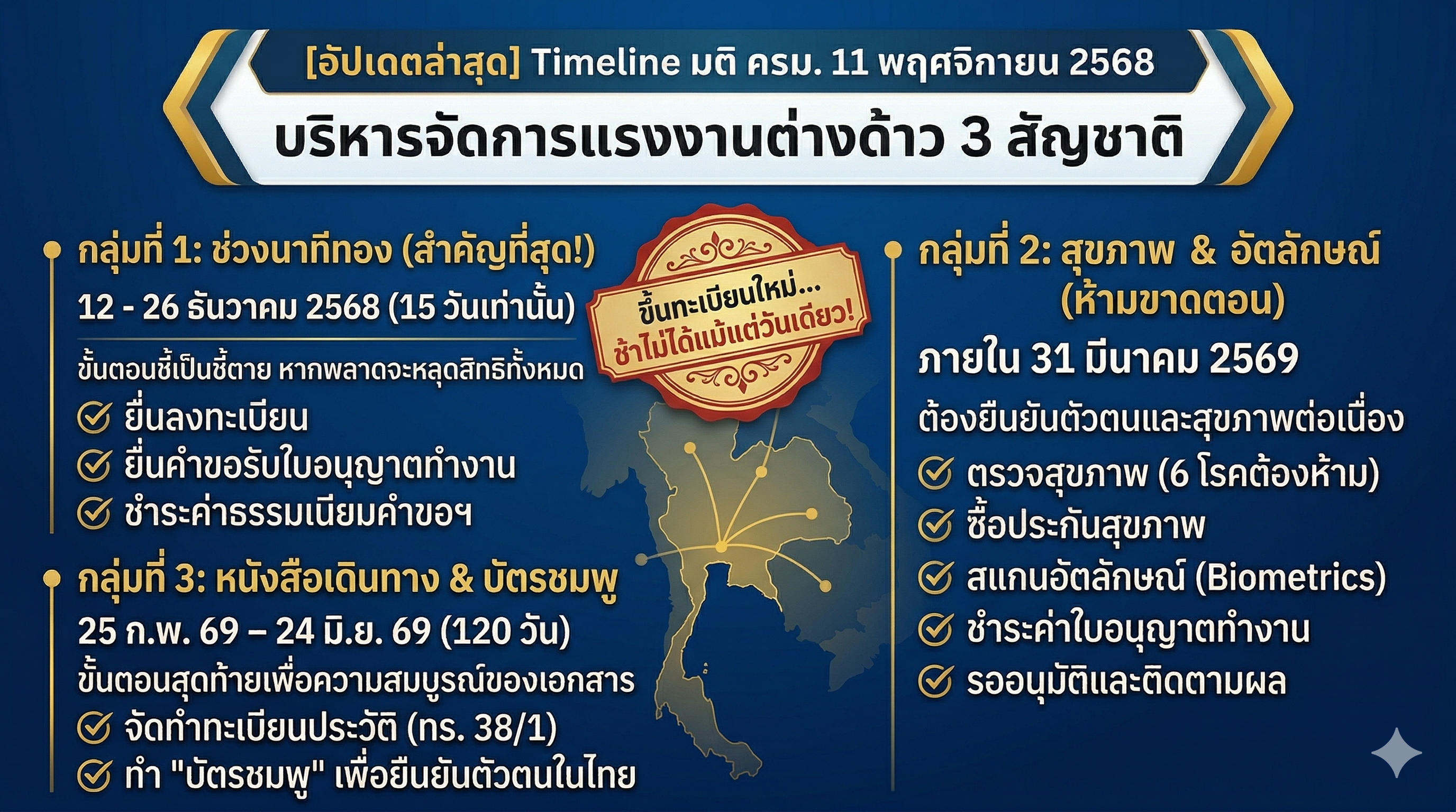 ຕາຕະລາງເວລາຂອງມະຕິ ຄ.ລ.ມ. ວັນທີ 11 ພ.ຍ. 2568 ຕ້ອງຍື່ນຫຍັງວັນໃດ