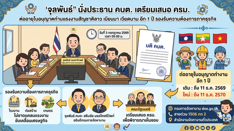 ต่ออายุใบอนุญาตแรงงาน 3 สัญชาติ ถึง 2570 ครม. อนุมัติแล้ว