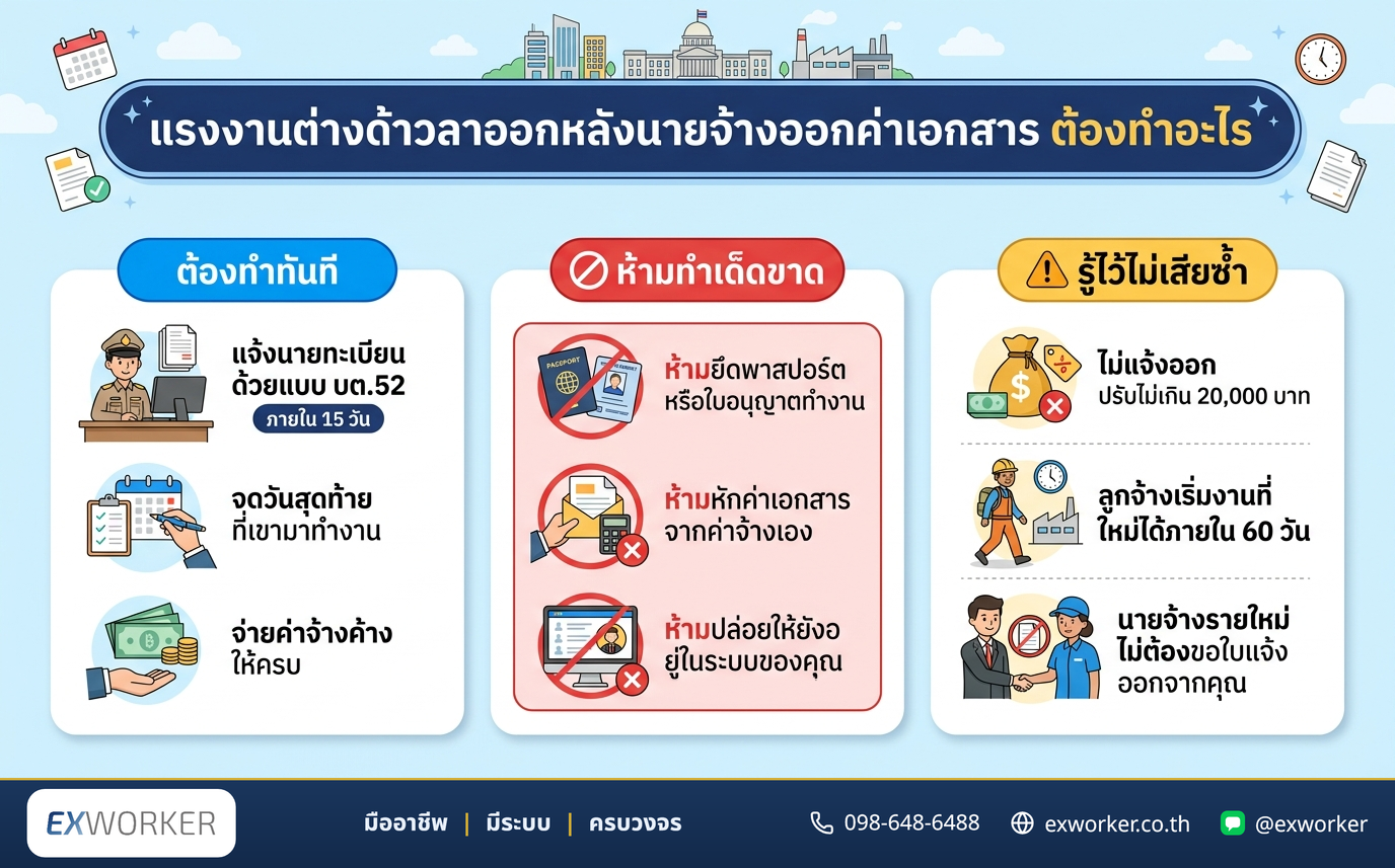 နိုင်ငံခြားသားအလုပ်သမားသည် အလုပ်ရှင်က စာရွက်စာတမ်းစရိတ်ထုတ်ပေးပြီးနောက် နုတ်ထွက်သွားပါက ဘာလုပ်ရမလဲ