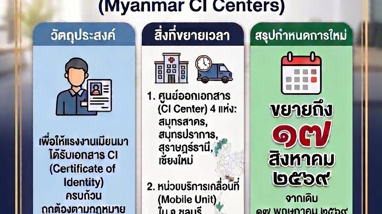 ສູນ CI ມຽນມາເປີດຮອດເມື່ອໃດ ອັບເດດການຂະຫຍາຍເວລາ 2569